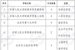 霍姆格伦：像利拉德这样的家伙 我们不能只靠一个人单防